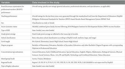 An exploration of the quality of graduates of Philippine teacher education institutions